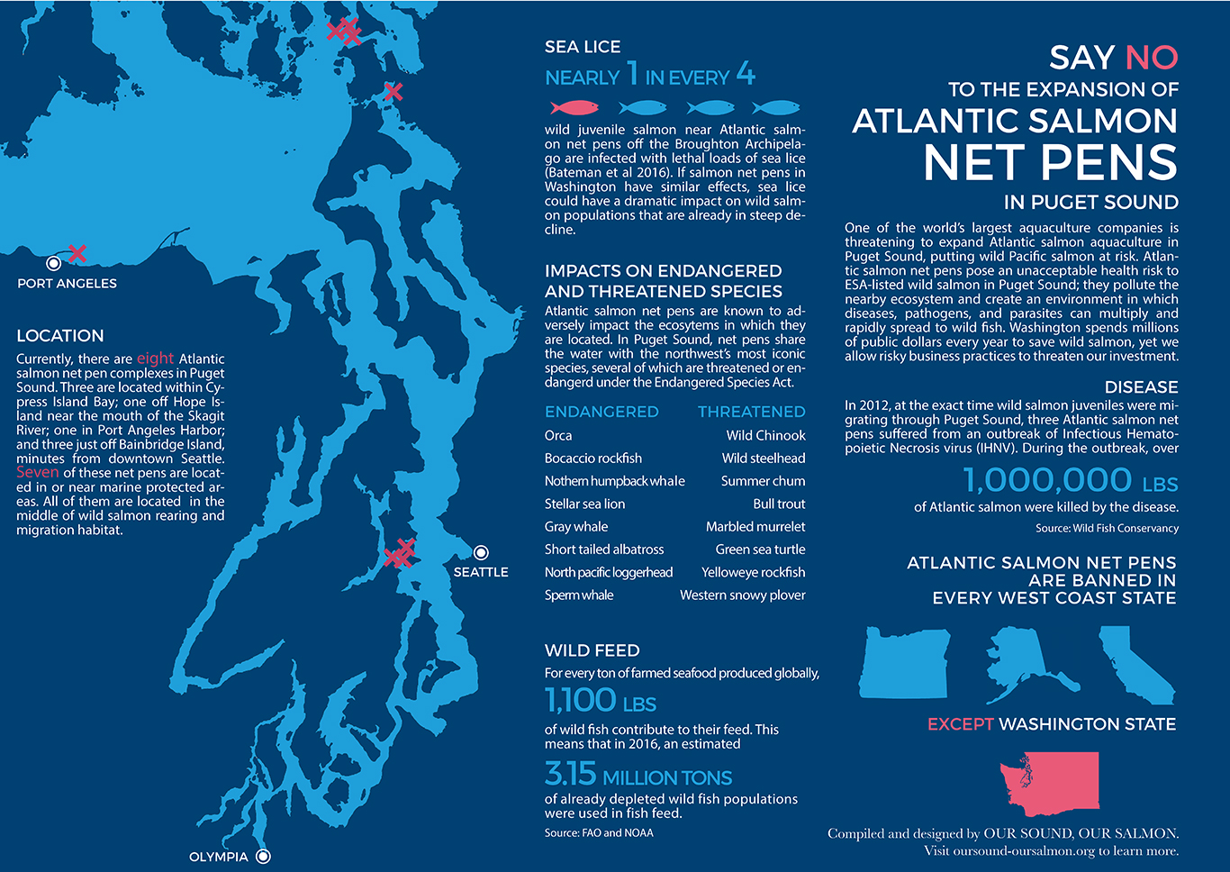 Say no to the expansion of Atlantic salmon net pens in Puget Sound